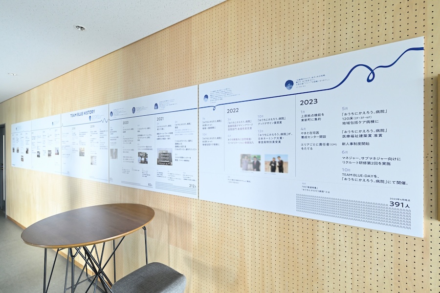 これまでの歩みを記した年表が、共有スペースの壁に掲げられている
